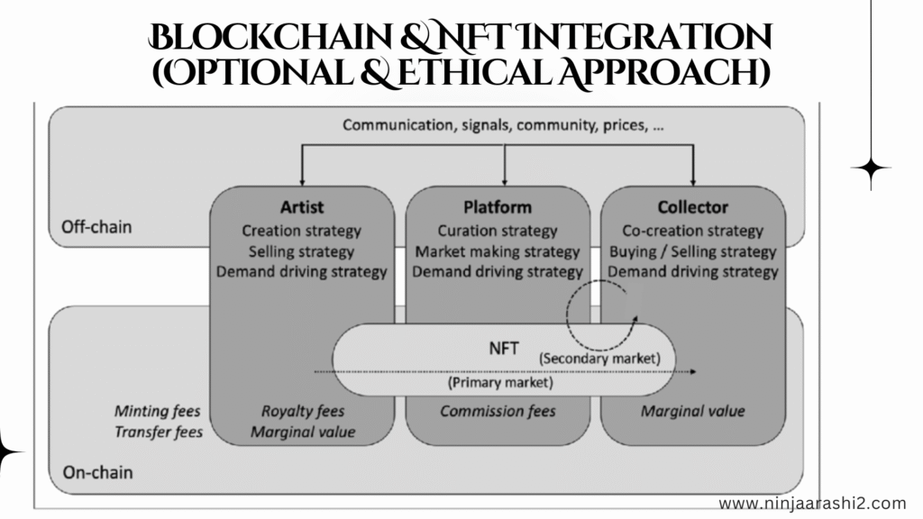 Blockchain & NFT Integration (Optional & Ethical Approach)