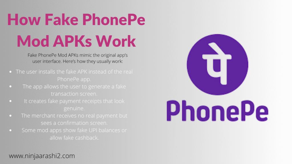 How Fake PhonePe Mod APKs Work