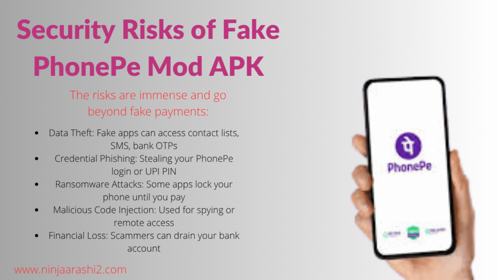 Security Risks of Fake PhonePe Mod APK